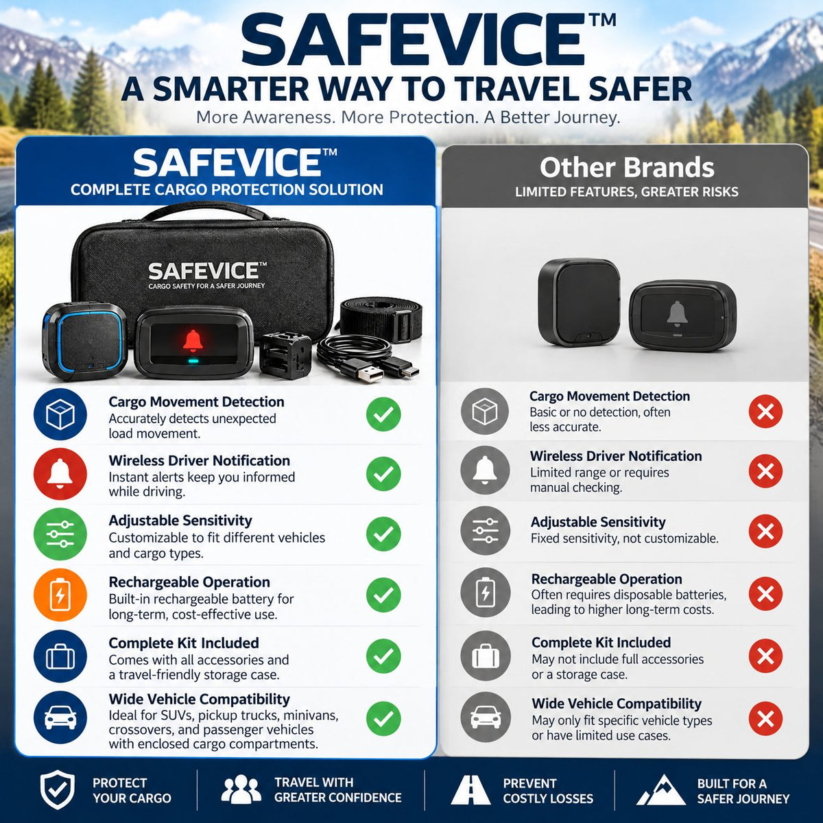SAFEVICE™ Cargo Movement Alert image 4