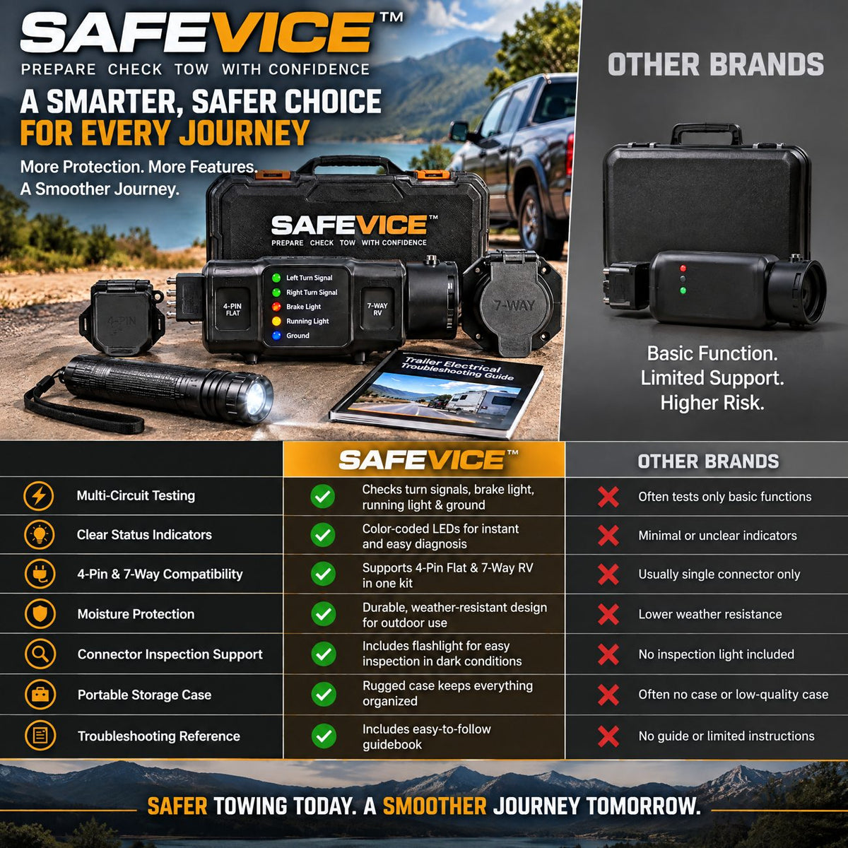 SAFEVICE™ Trailer Light Tester image 5