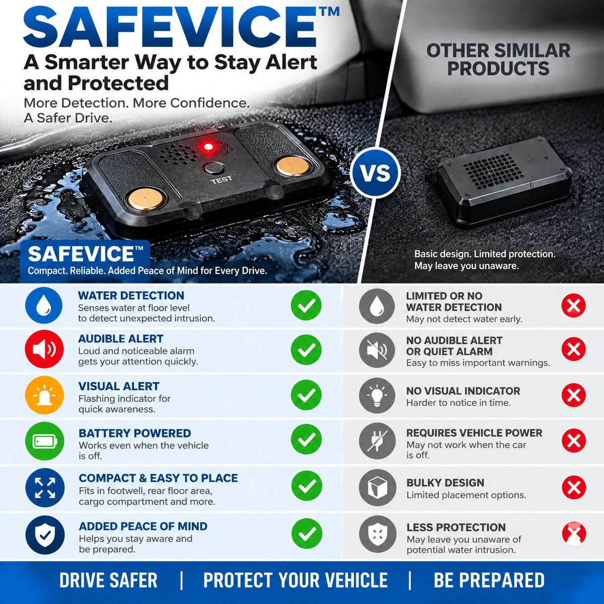 SAFEVICE™ Water Intrusion Alert image 5